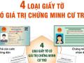 Từ ngày 1/1/2023: 4 loại giấy tờ có giá trị chứng minh cư trú