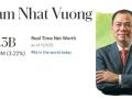 Biến động tỉ phú Đông Nam Á, ông Phạm Nhật Vượng tiến sát hạng 2