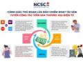 Lừa qua Campuchia làm 'việc nhẹ lương cao' để chiếm đoạt tiền