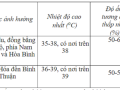 Miền Bắc lại nóng "đổ lửa", cao nhất bao nhiêu độ C, kéo dài đến khi nào?