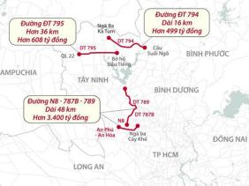 Dự án Đường kết nối vùng N8-787B-789 hơn 3.400 tỷ đồng: Đẩy nhanh tiến độ chọn nhà thầu