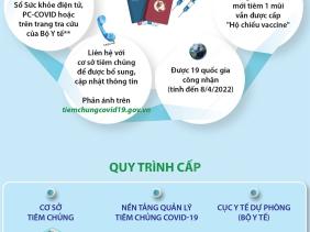 Thông tin cần biết về ''Hộ chiếu vắc xin''