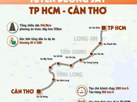 Kiến nghị Bộ GTVT đẩy nhanh làm tuyến đường sắt TPHCM - Cần Thơ