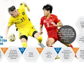 Vụ cầu thủ nhập tịch Malaysia: Khi màn kịch bị lật tẩy