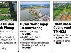 Những dự án BT ở TP.HCM loay hoay gỡ vướng