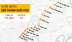 Cần 159 tỷ đồng nâng cấp hệ thống thu phí cho Metro Số 1