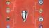 Bốc thăm tứ kết Champions League: Quá lợi cho Bayern và Liverpool