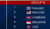 Kết quả bốc thăm bóng đá nam SEA Games 31: U23 Việt Nam có lo lắng?
