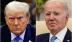 Khảo sát bầu cử tổng thống Mỹ: ông Trump dẫn trước ông Biden