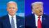 Ông Trump dẫn trước Tổng thống Biden ở 7 bang chiến trường quan trọng dù vướng rắc rối pháp lý