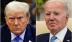 'Báo động đỏ' dù cặp đấu Biden-Trump chiến thắng ở 4 tiểu bang