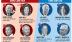 Ông Biden đặt hy vọng vào... ông Trump