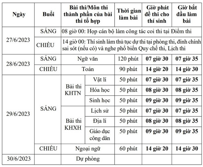 ky thi tot nghiep thpt 2023 chieu nay 27 6 hon 1 trieu thi sinh di lam thu tuc thi 9 ky thi tot nghiep thpt 2023 chieu nay 27 6 hon 1 trieu thi sinh di lam thu tuc thi 9