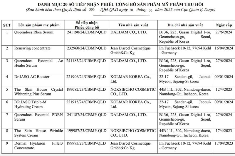 Danh sách 20 mỹ phẩm chăm sóc da do Công ty TNHH quốc tế Đại Cát Á đưa ra thị trường bị Bộ Y tế thu hồi - 1