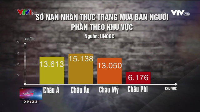 Nạn buôn bán người: Từ bẫy việc nhẹ lương cao đến nạp mình cho tội phạm - Ảnh 1. Nạn buôn bán người: Từ bẫy việc nhẹ lương cao đến nạp mình cho tội phạm - Ảnh 1.