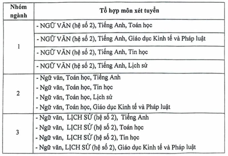 Tổ hợp xét tuyển Học viện Báo chí & Tuyên truyền. Ảnh: VTC News