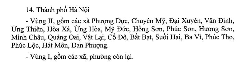Phụ lục Nghị định nêu rõ vùng I và vùng II để áp lương tối thiểu vùng tại Thành phố Hà Nội. Ảnh: Phụ lục Nghị định số 128
