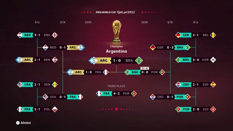 nha tien tri co ty le chinh xac 100 du doan argentina vo dich world cup 2022 01 nha tien tri co ty le chinh xac 100 du doan argentina vo dich world cup 2022 01