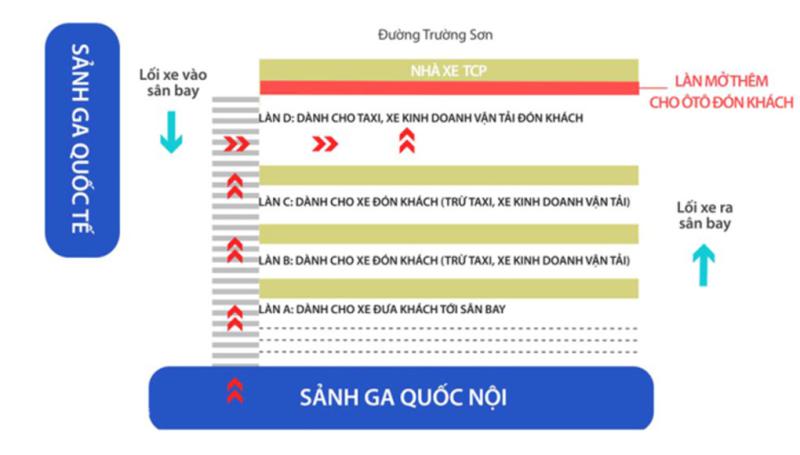 5 làn xe trước ga quốc nội sân bay Tân Sơn Nhất. Đồ họa:Thanh Huyền