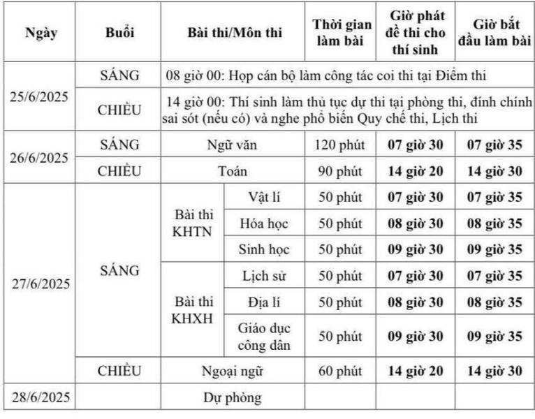 Kỳ thi tốt nghiệp THPT 2025: Những lỗi bị trừ điểm, thí sinh nhất định phải nhớ - 2