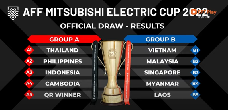 ket qua boc tham aff cup 2022 02 ket qua boc tham aff cup 2022 02