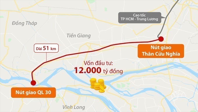 Hướng tuyến cao tốc Trung Lương - Mỹ Thuận. Đồ họa: Trần Nam