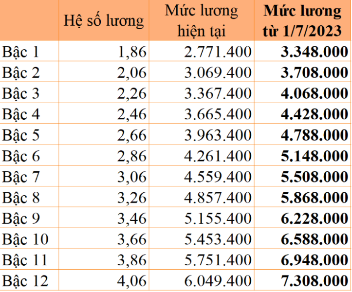 Công chức loại B. Ảnh: VGP.