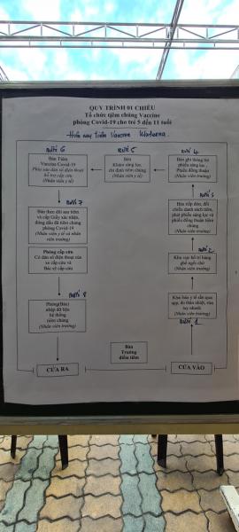 TPHCM: Ngày đầu triển khai tiêm vaccine Covid-19 cho học sinh tiểu học ảnh 3