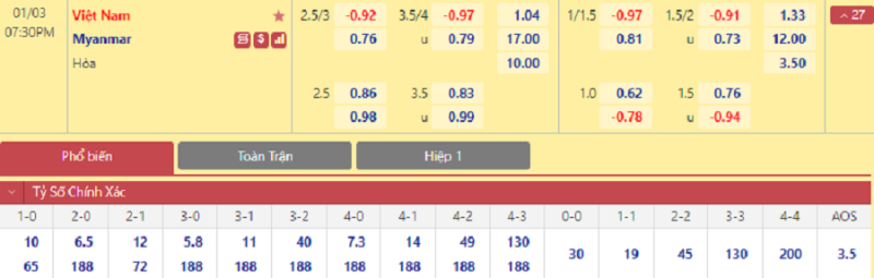 soi keo nhan dinh viet nam vs myanmar khach buong xuoi chu quyet thang 02 soi keo nhan dinh viet nam vs myanmar khach buong xuoi chu quyet thang 02