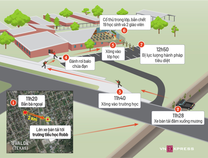 Diễn biến vụ xả súng ở trường tiểu học Robb. Đồ họa: Tạ Lư. Bấm vào hình để xem chi tiết.