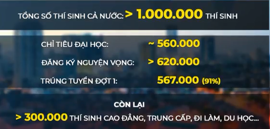 Bất cập phương thức tuyển sinh, nhiều trường thiếu sinh viên - Ảnh 3.